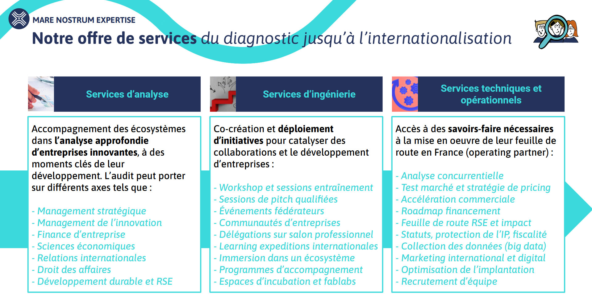 Schema du planning