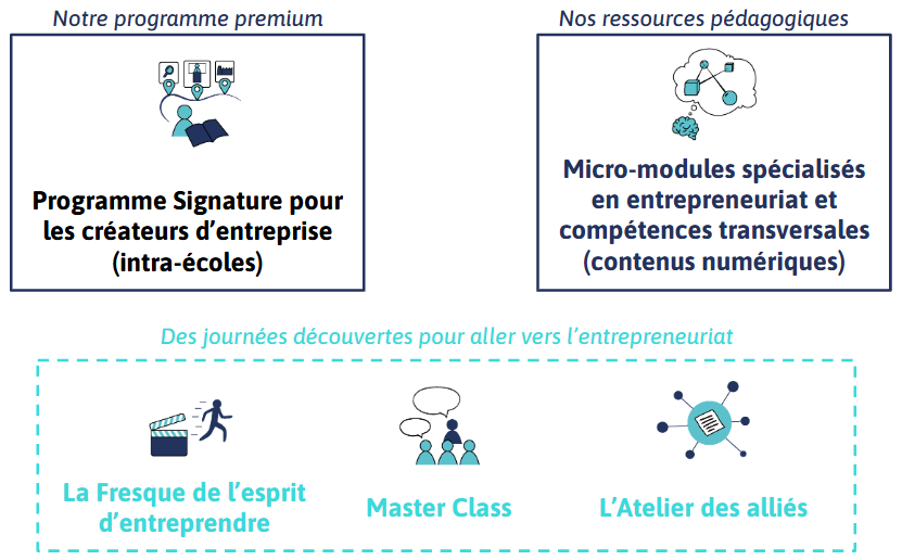 Schema du planning